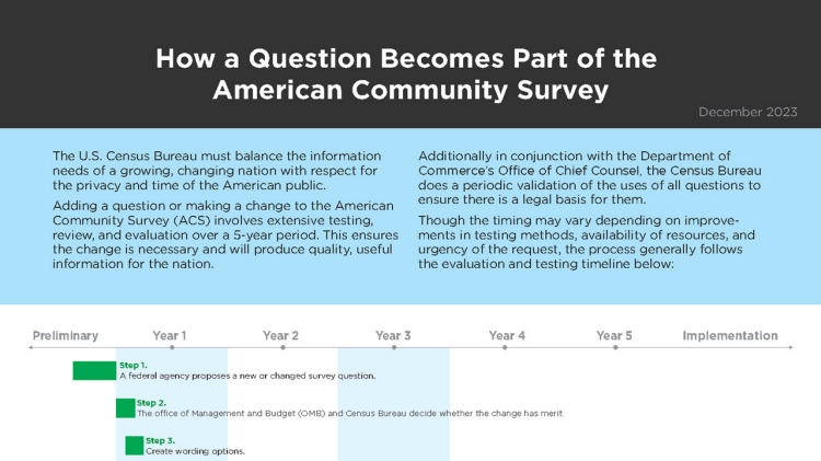 How a Question Becomes Part of the American Community Survey