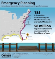 Emergency Planning -- Census Bureau Statistics Can Help Community Leaders Prepare for Hurricanes