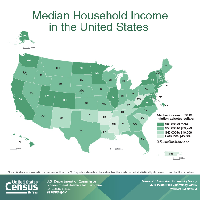 Median Household Income in the United States