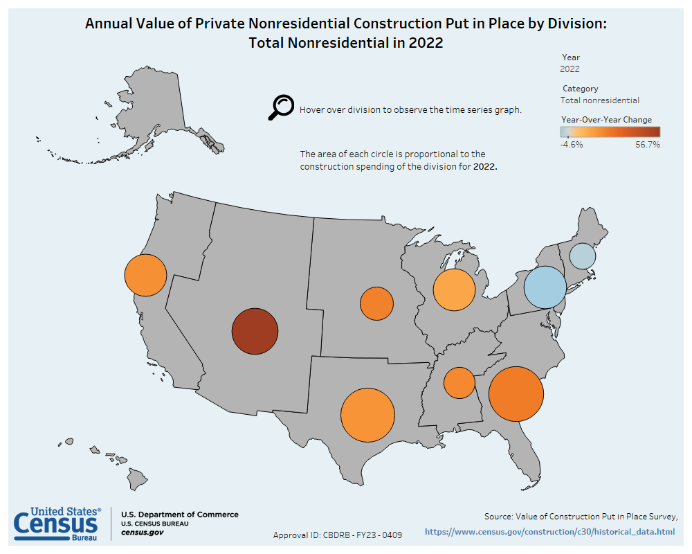 Private Nonresidential by Division
