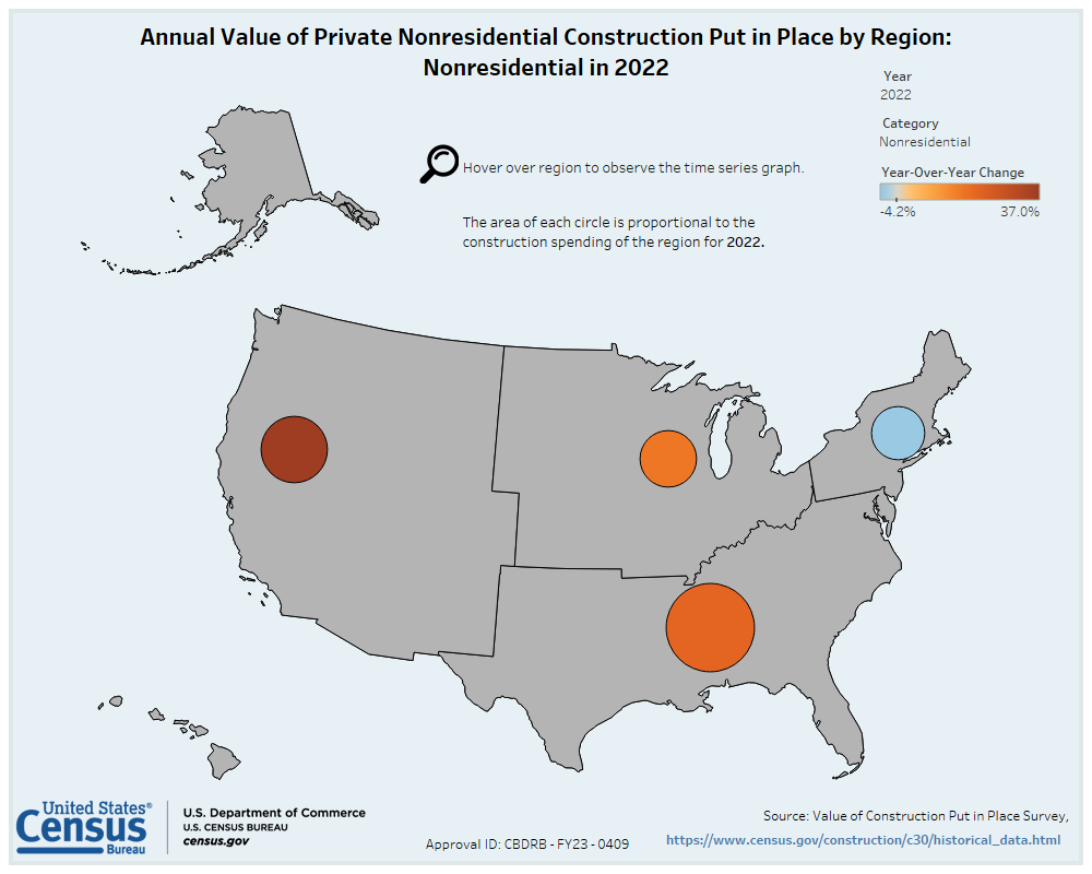 Private Nonresidential by Region