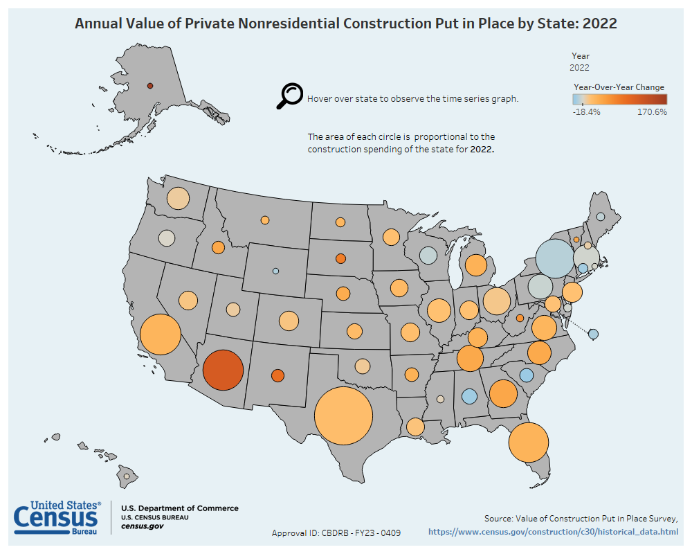 Private Nonresidential by State