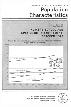 Nursery School and Kindergarten Enrollment: October 1973