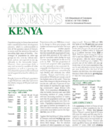 Aging Trend Kenya