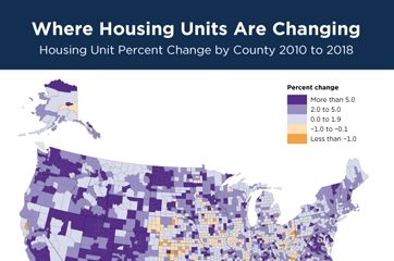 Housing Unit Percent Change by County 2010 to 2018