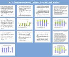 Poster: Children's Coresidence with Half Siblings