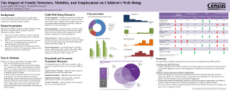 Poster: The Impact of Family Structure, Mobility, and Employment on Children's Well-Being