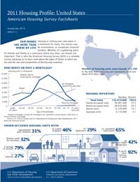 2011 Housing Profile: United States