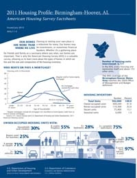 2011 Housing Profile: Birmingham-Hoover, AL