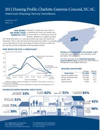 2011 Housing Profile: Charlotte-Gastonia-Concord, NC-SC