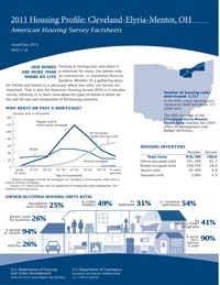 2011 Housing Profile: Cleveland-Elyria-Mentor, OH