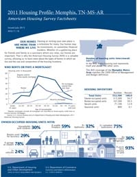 2011 Housing Profile: Memphis, TN-MS-AR