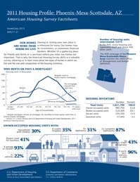 2011 Housing Profile: Phoenix-Mesa-Scottsdale, AZ