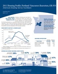 2011 Housing Profile: Portland-Vancouver-Beverton, OR-WA