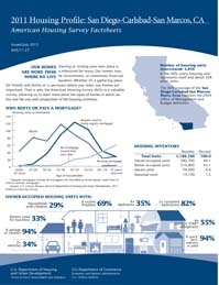 2011 Housing Profile: San Diego-Carlsbad-San Maarcos, CA