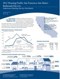 2011 Housing Profile: San Francisco-San Mateo-Redwood  City, CA