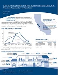 2011 Housing Profile: San Jose-Sunnyvale-Santa Clara, CA