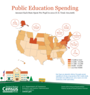 Public Education Spending