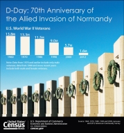 D-Day: 70th Anniversary of the Allied Invasion of Normandy