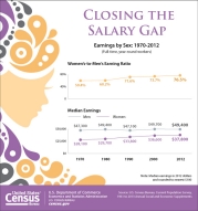 Closing the Salary Gap -- Earnings by Sex: 1970-2012