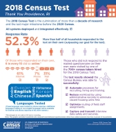 2018 Census Test: Thank You Providence, Rhode Island