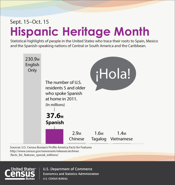 BTW – Stuff You Should Know » Hispanic Heritage Month: Major
