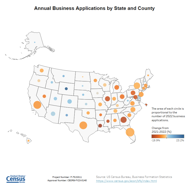 Annual Business Applications by State and County