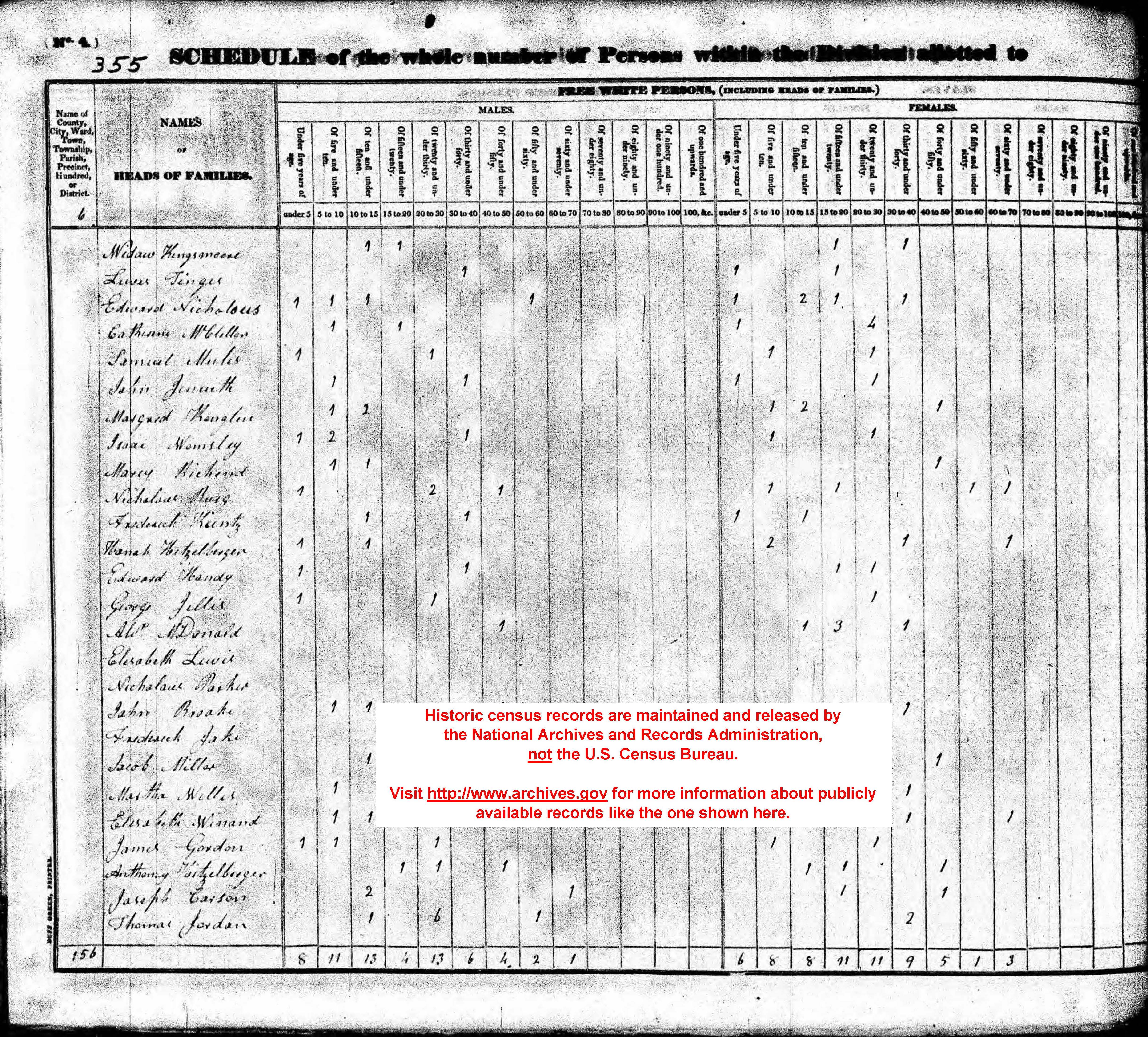 1830 Census Questionnaire