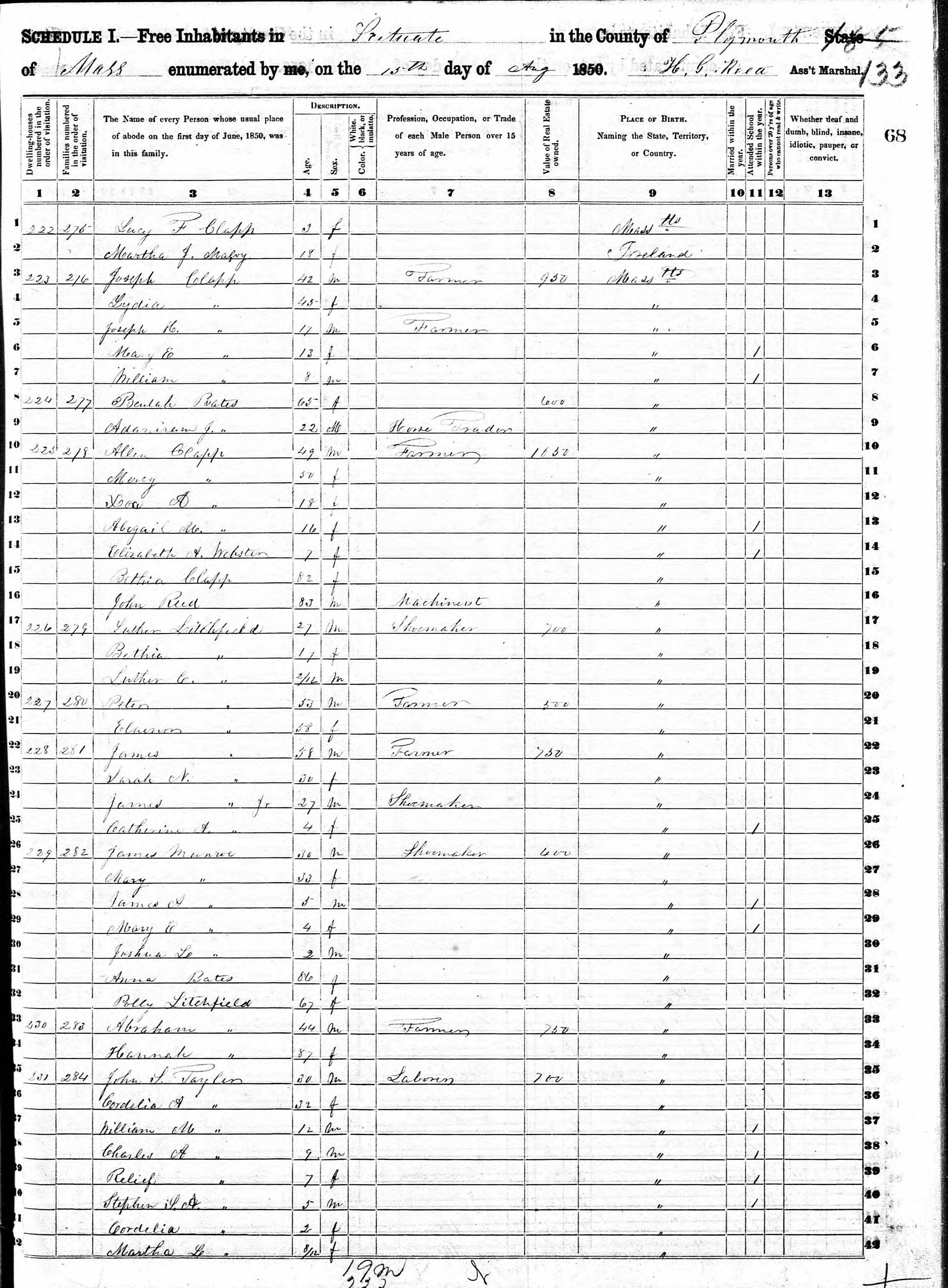 1850 Census Questionnaire