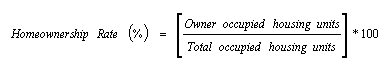 Homeownership Rate Formula