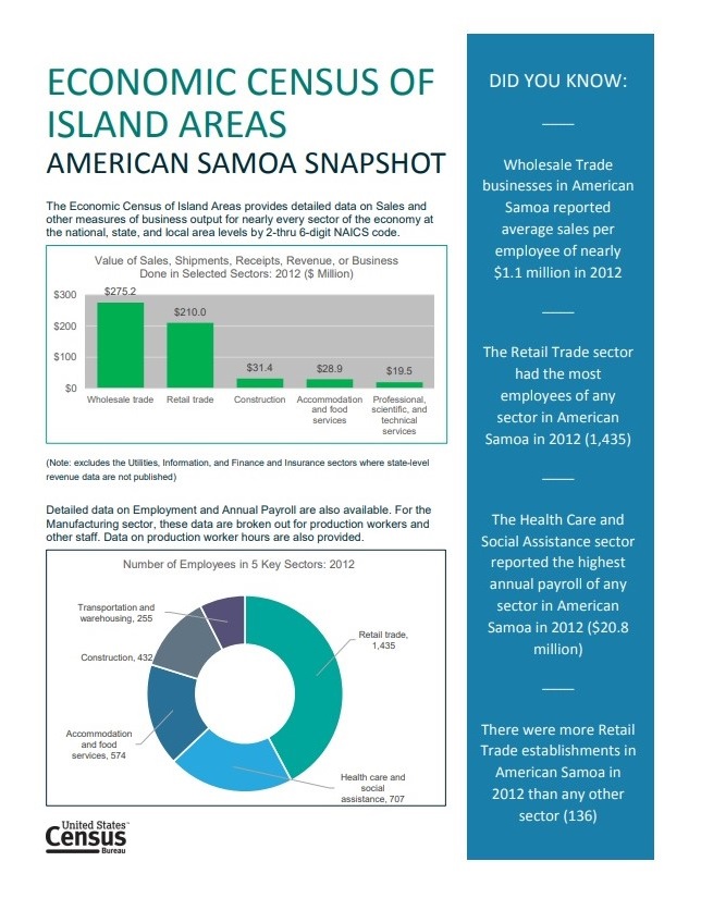 2012 Economic Census Snapshot American Samoa