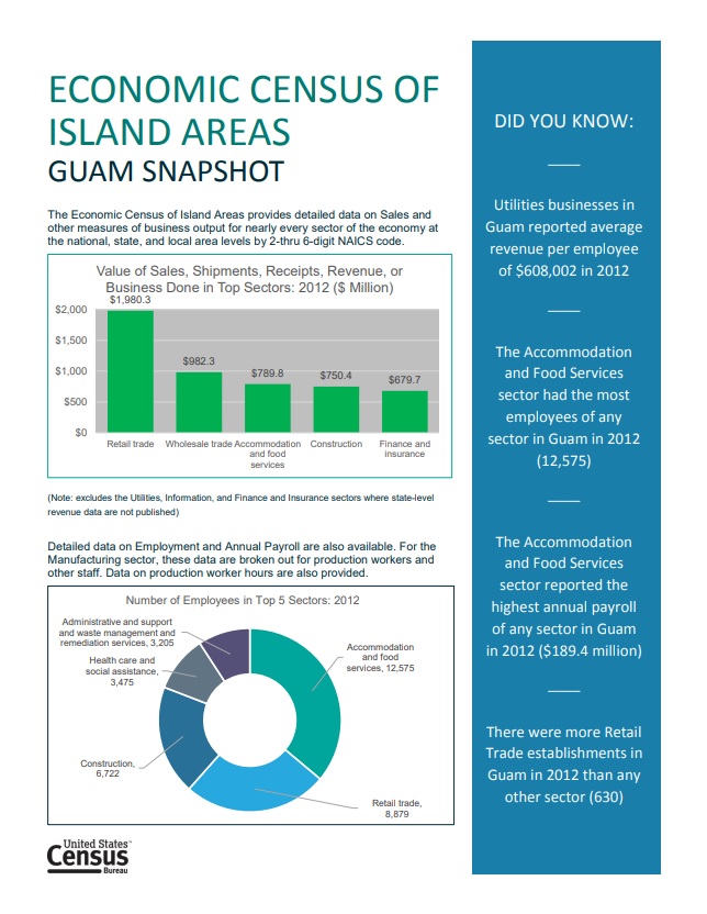 2012 Economic Census Snapshot Guam