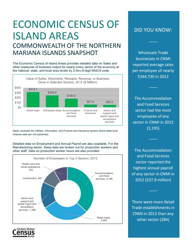 2012 Economic Census Snapshot Commonweath of the Northern Mariana Islands