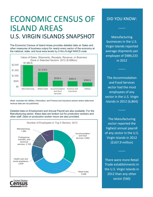 2012 Economic Census Snapshot U.S. Virgin Islands