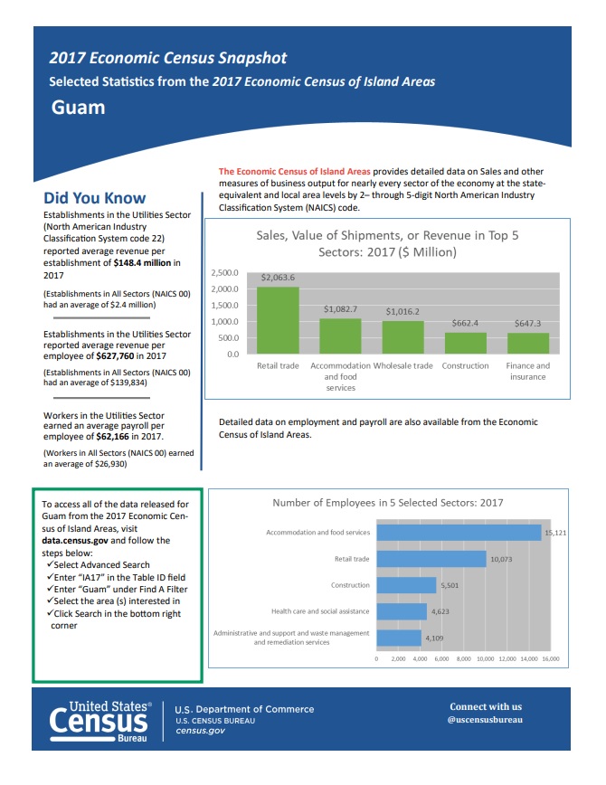 2017 Economic Census Snapshot Guam