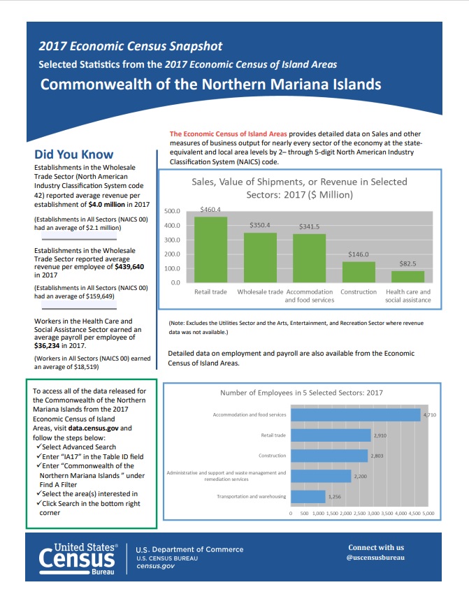 2017 Economic Census Snapshot Commonweath of the Northern Mariana Islands