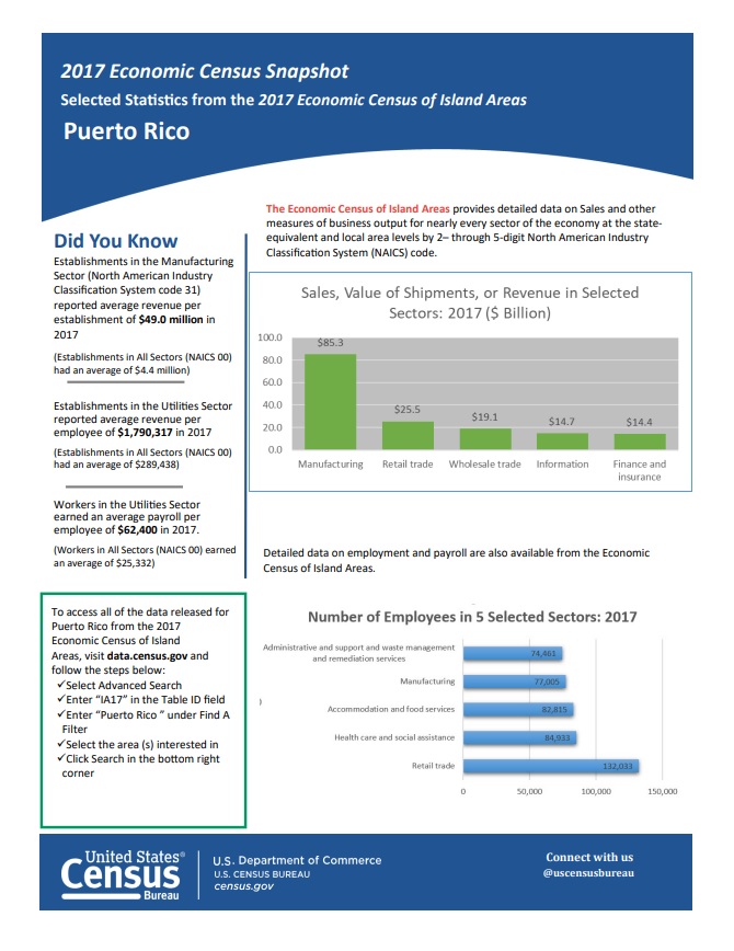 2017 Economic Census Snapshot Puerto Rico