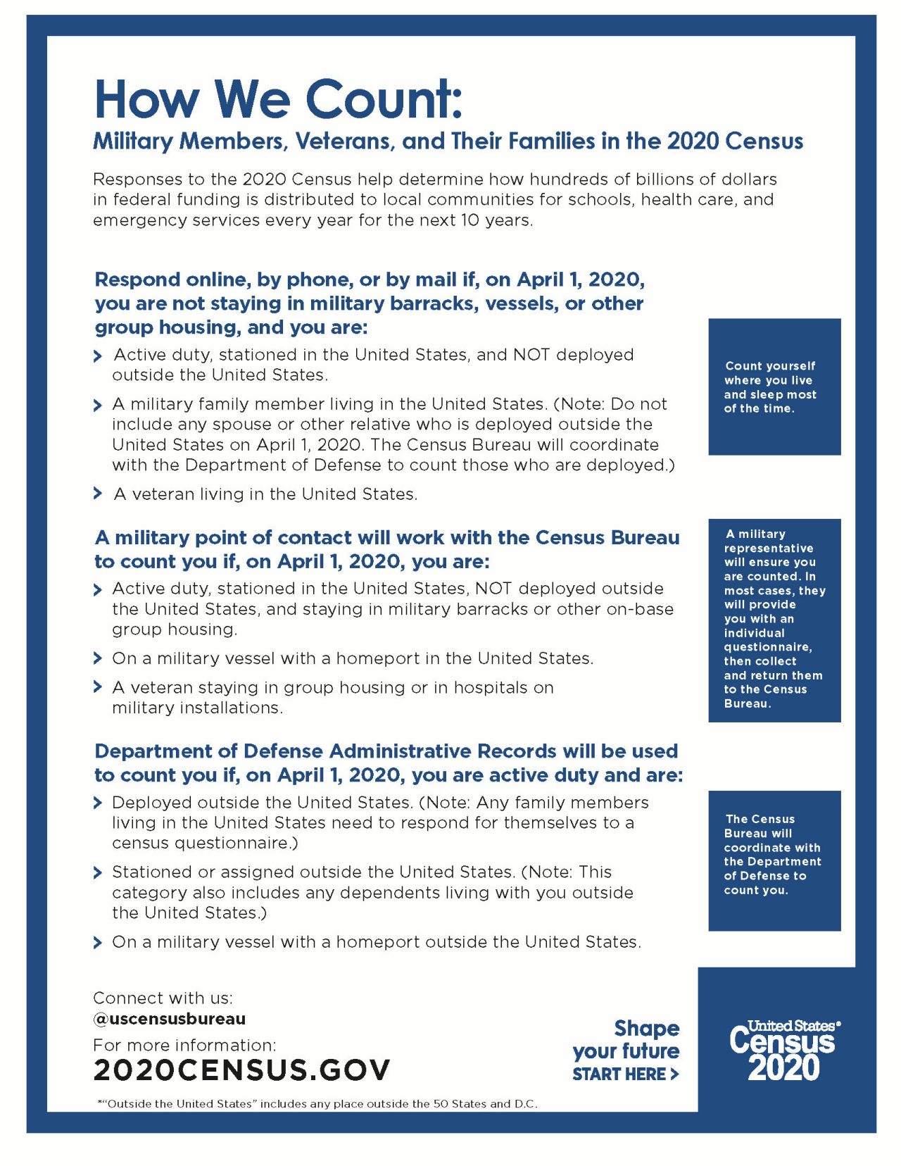 How We Count: Military Members, Veterans, and Their Families in the 2020 Census 