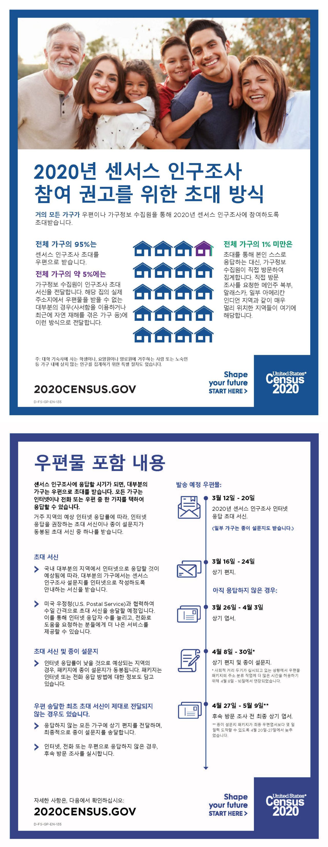 2020년 센서스 인구조사참여 권고를 위한 초대 방식
