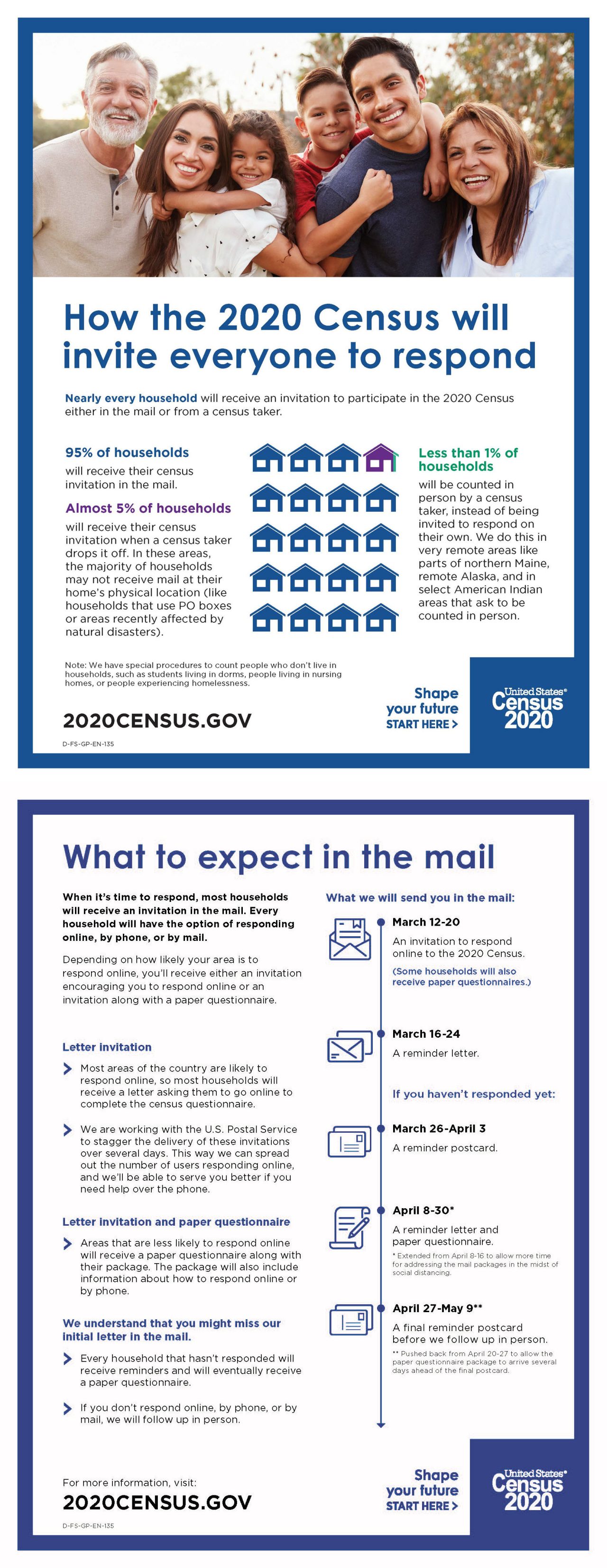 How the 2020 Census will invite everyone to respond (Full document)