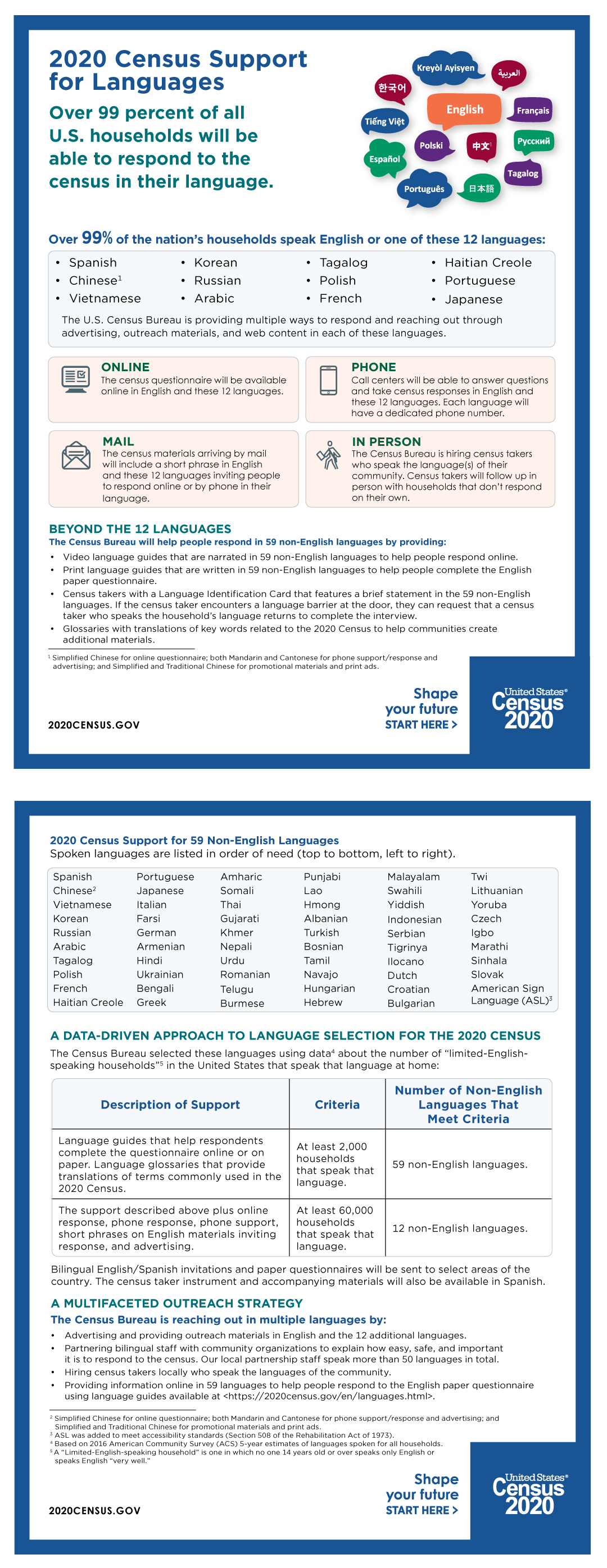 2020 Census Support for Languages