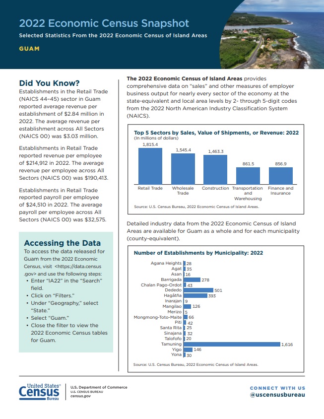 2022 Economic Census Snapshot Guam