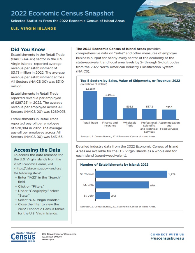 2022 Economic Census Snapshot U.S. Virgin Islands