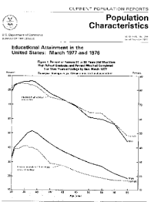 Educational Attainment in the United States: March 1977 and 1976