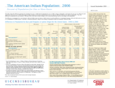 The American Indian Population: 2000