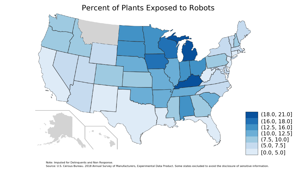 Percent of plants Exposed to Robots