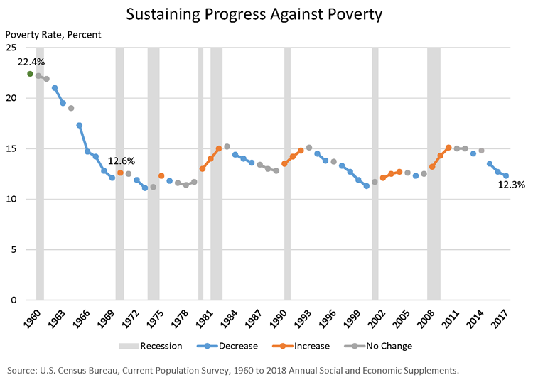 poverty infographic video