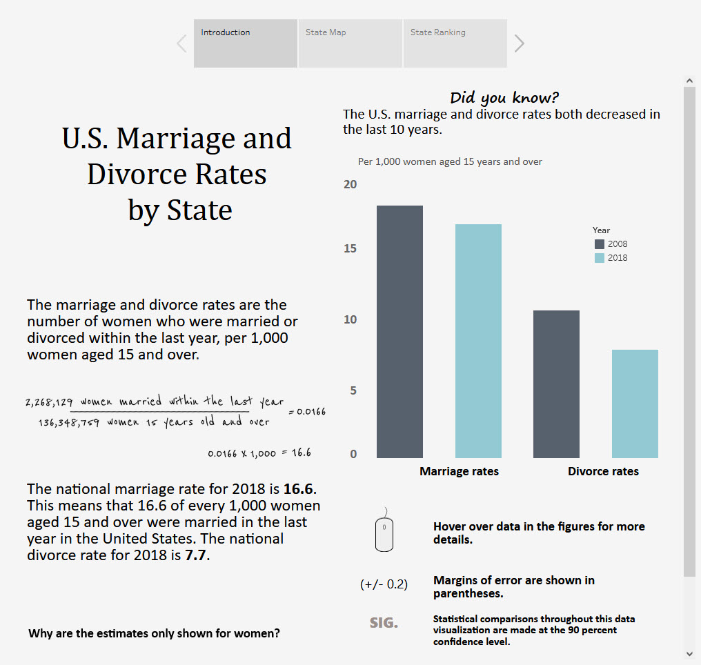 U.S. Marriage and Divorce Rates by State: 2008 & 2018