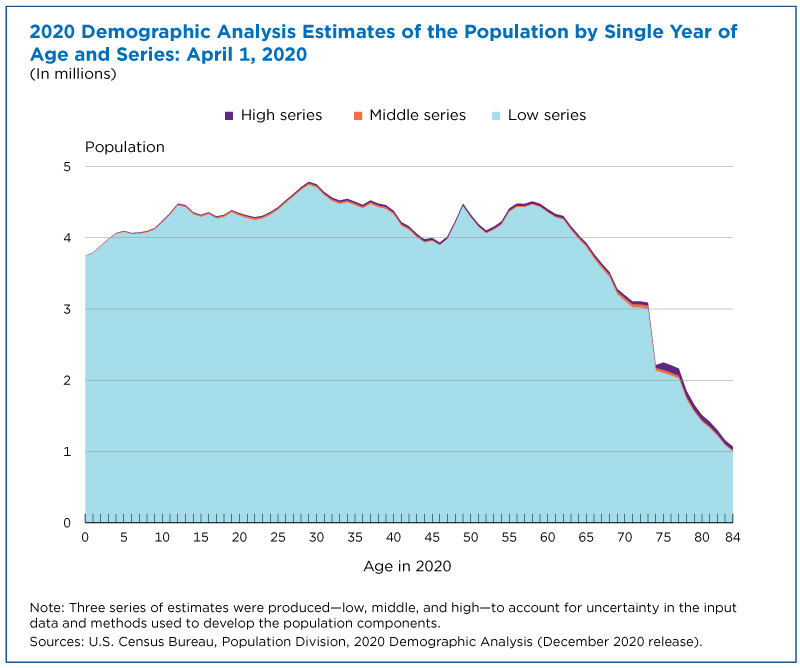 Census Shares Population Estimates for Evaluation of Results