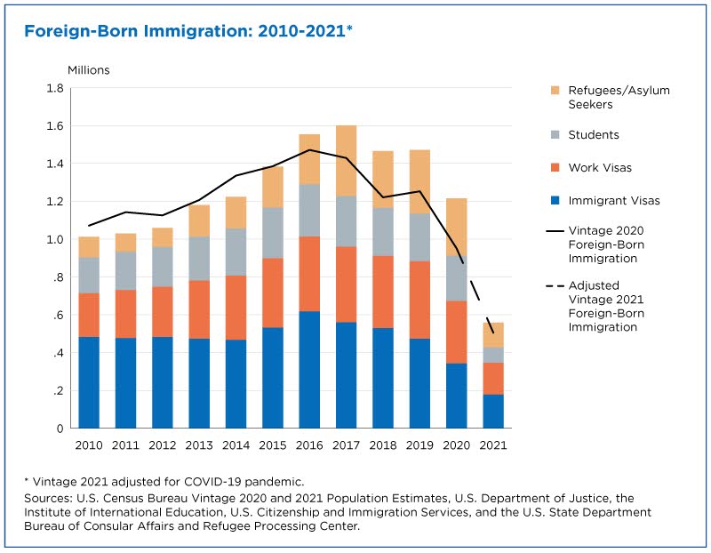international migration chart